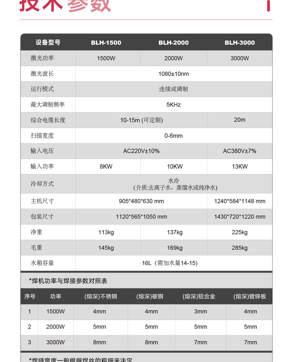 【中】一体式激光焊接机详情O1109ZXY_09.jpg