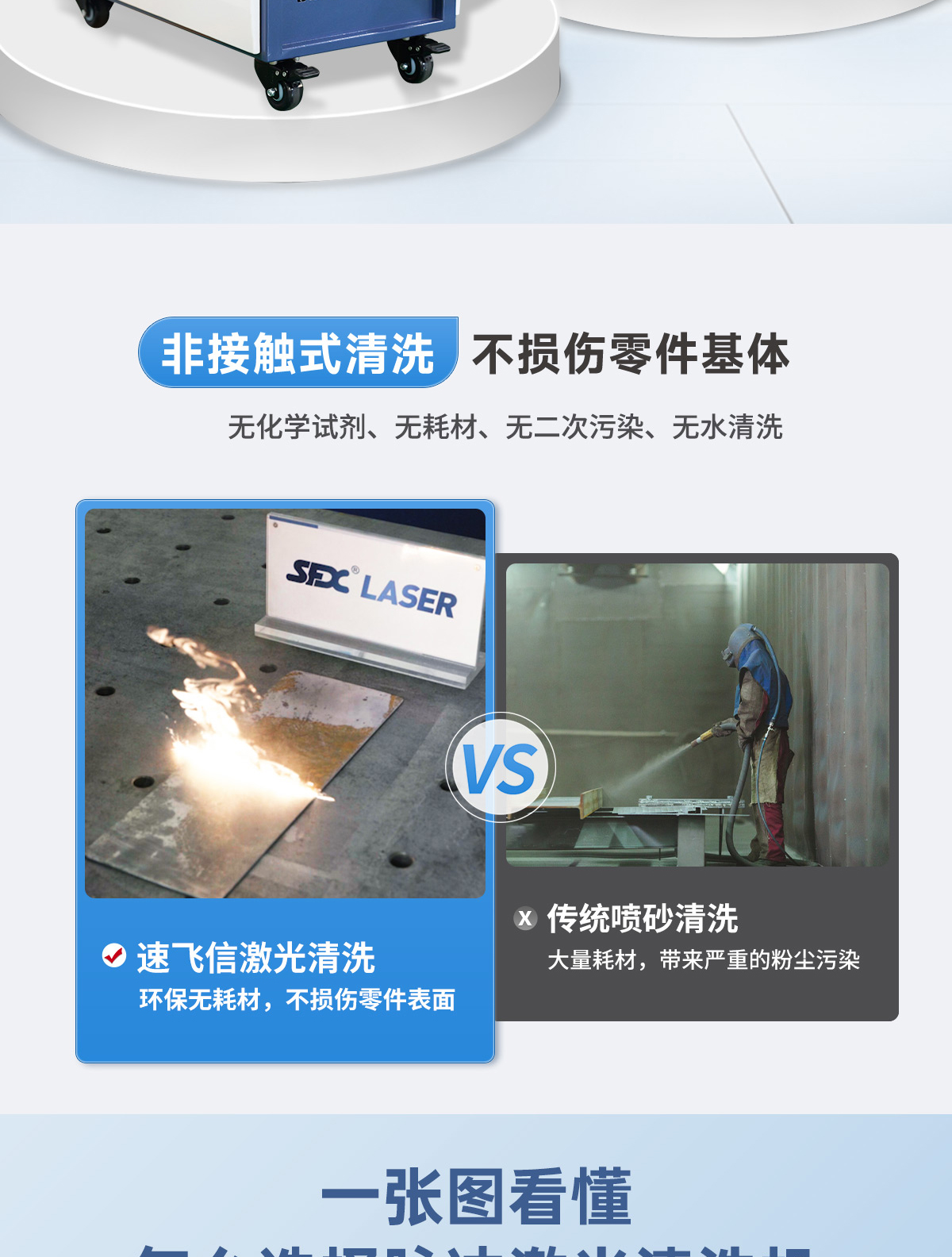 【标准款+物联网B款】风冷清洗机详情内贸P0327LYF_02.jpg