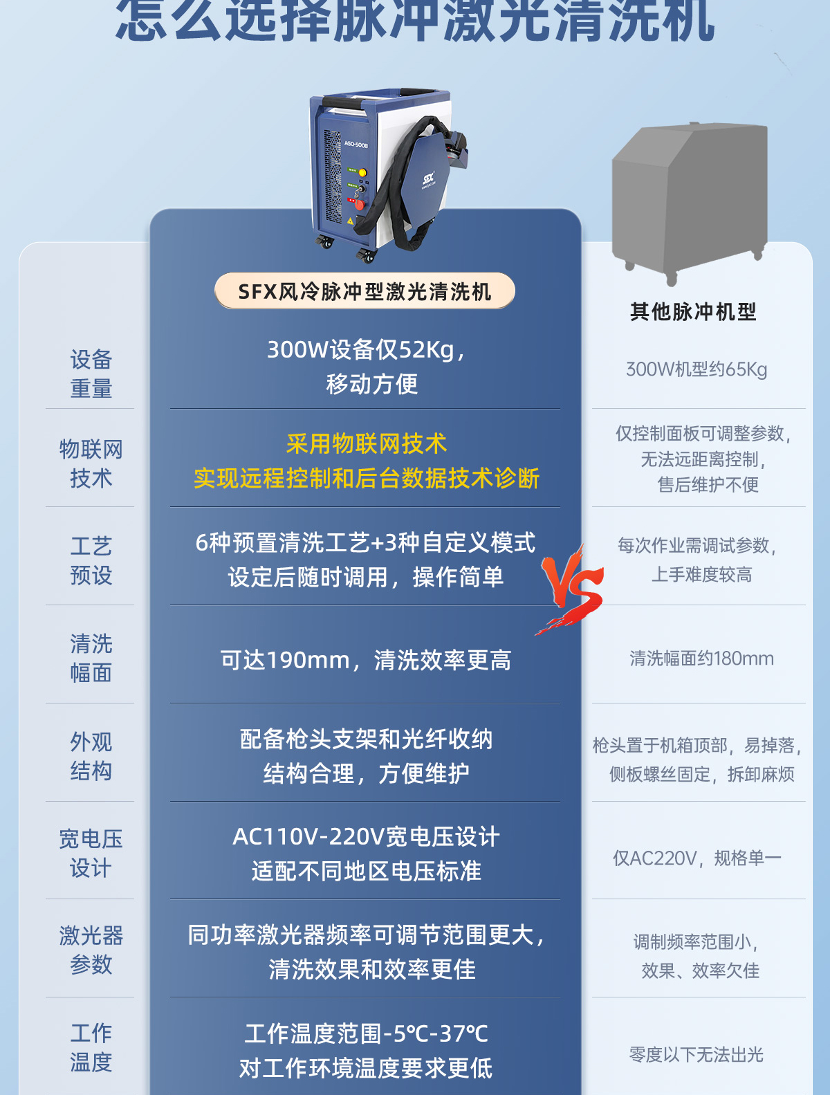 【标准款+物联网B款】风冷清洗机详情内贸P0327LYF_03.jpg