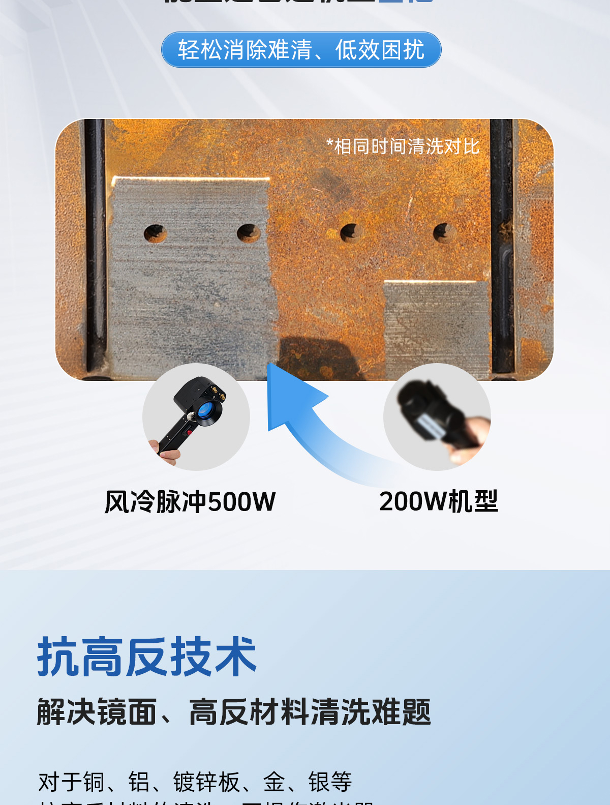 【标准款+物联网B款】风冷清洗机详情内贸P0327LYF_10.jpg