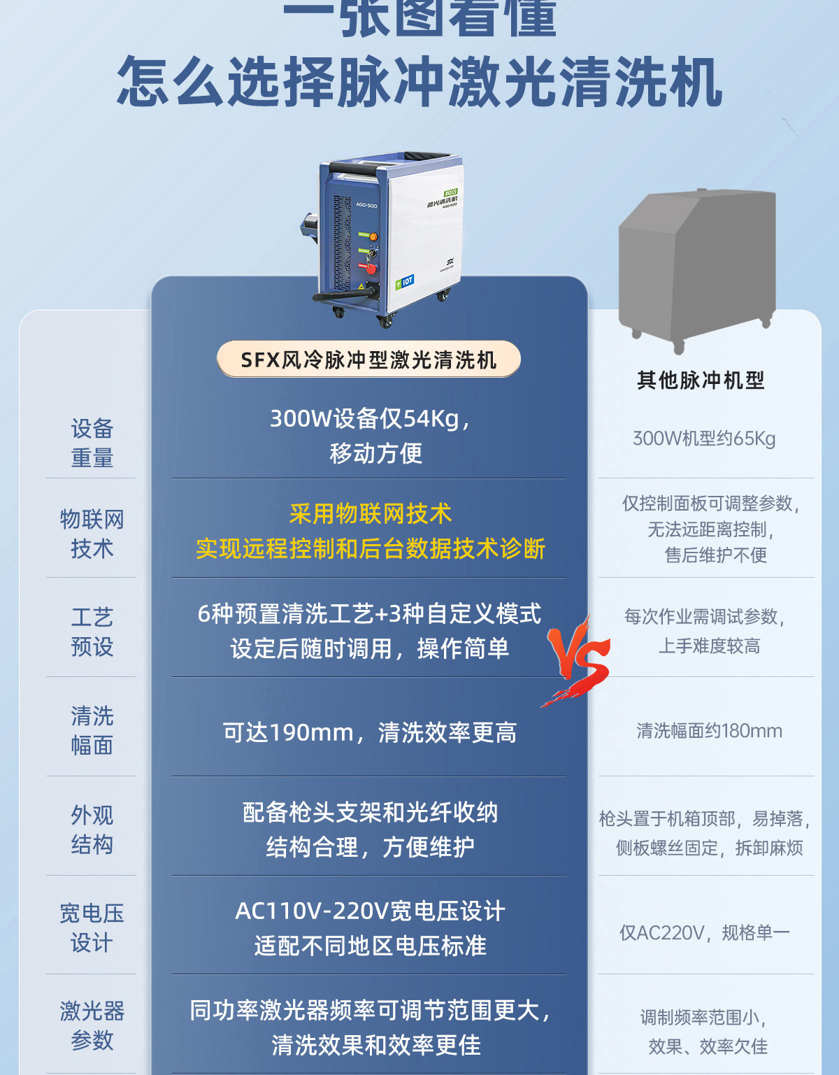 【归档】内贸AGQ、APQ风冷脉冲激光清洗机详情1P0929刘亚锋_03.jpg