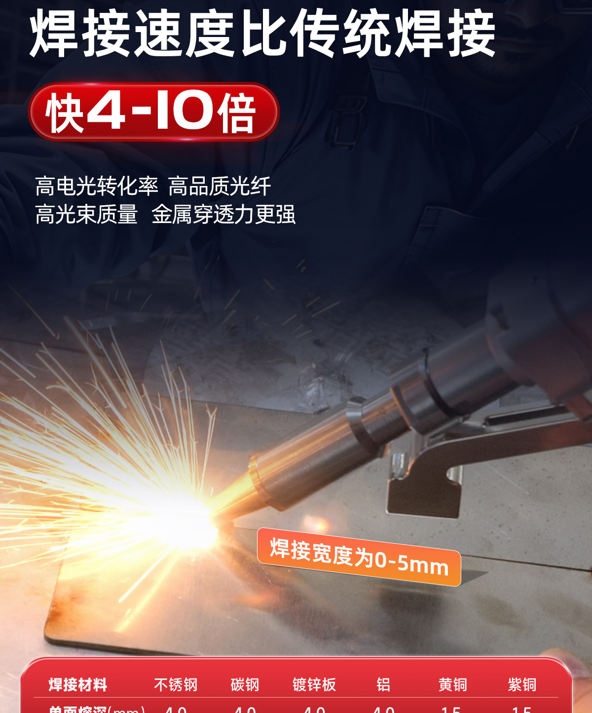 【更新中】A系列风冷焊接机内贸详情P0930刘亚锋_05.jpg