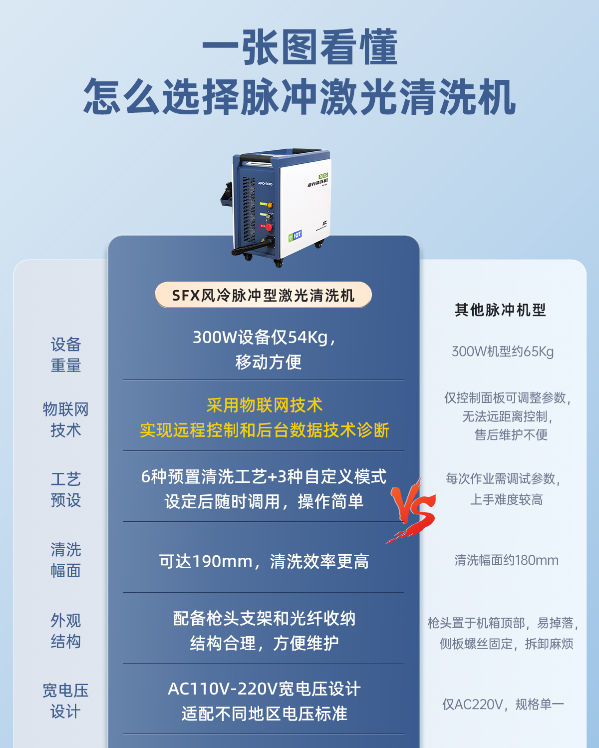 C-_Users_Administrator_Desktop_【IOT中】更新枪头-风冷清洗机详情内贸Q0109LYF_images_图层-761_03.jpg