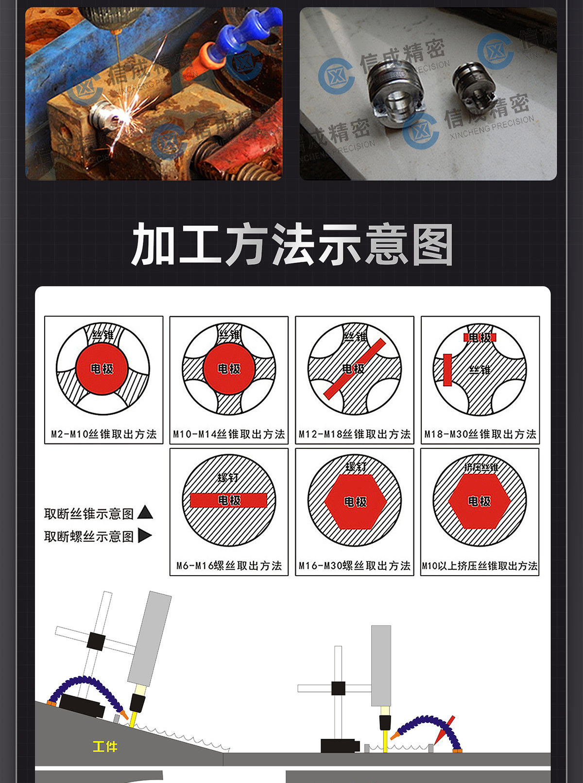 【更新机头机箱面板】取断丝锥火花机详情-Q0330LYF_11.jpg
