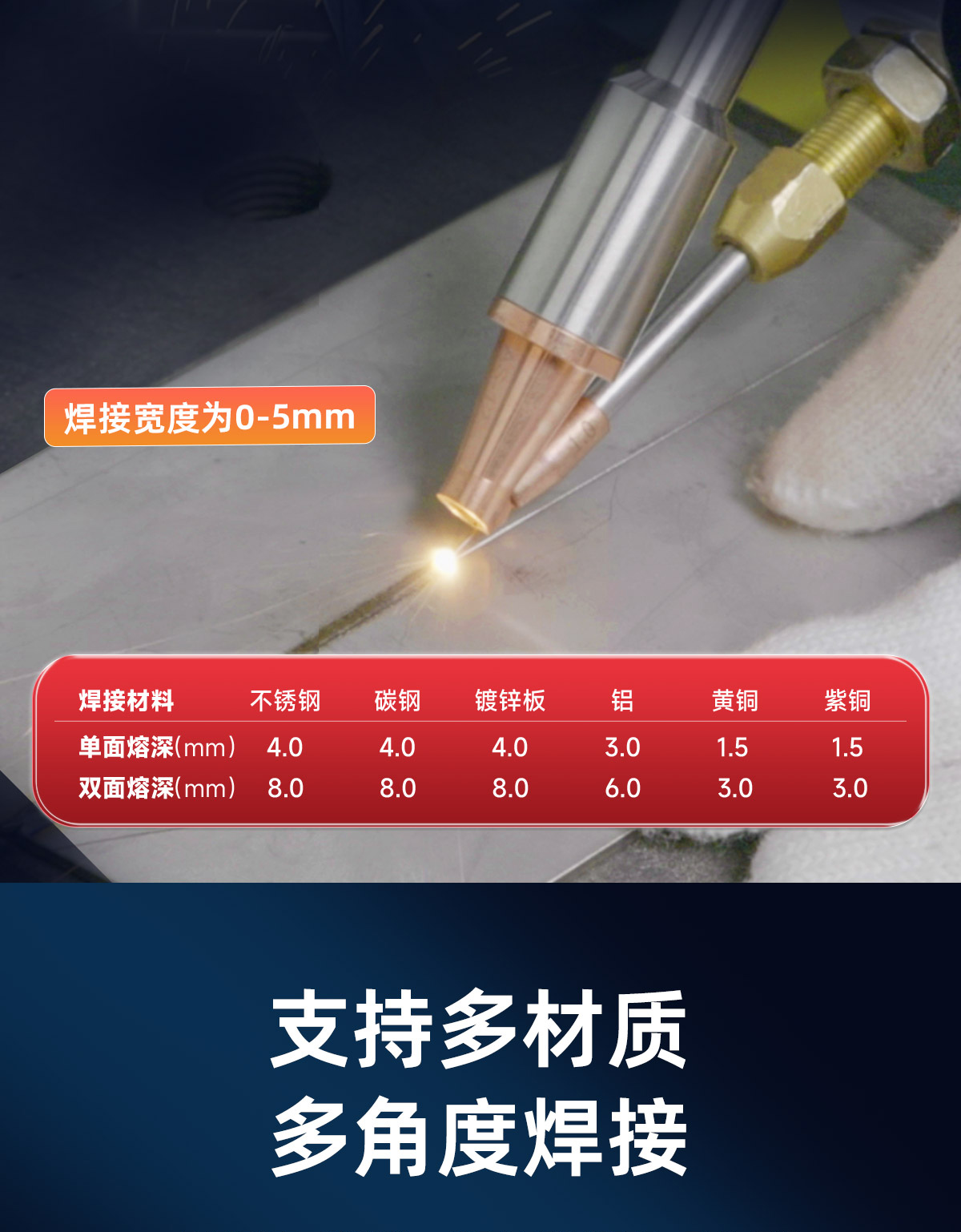 【更新中】A系列风冷焊接机内贸详情-Q0509刘亚锋_05.jpg