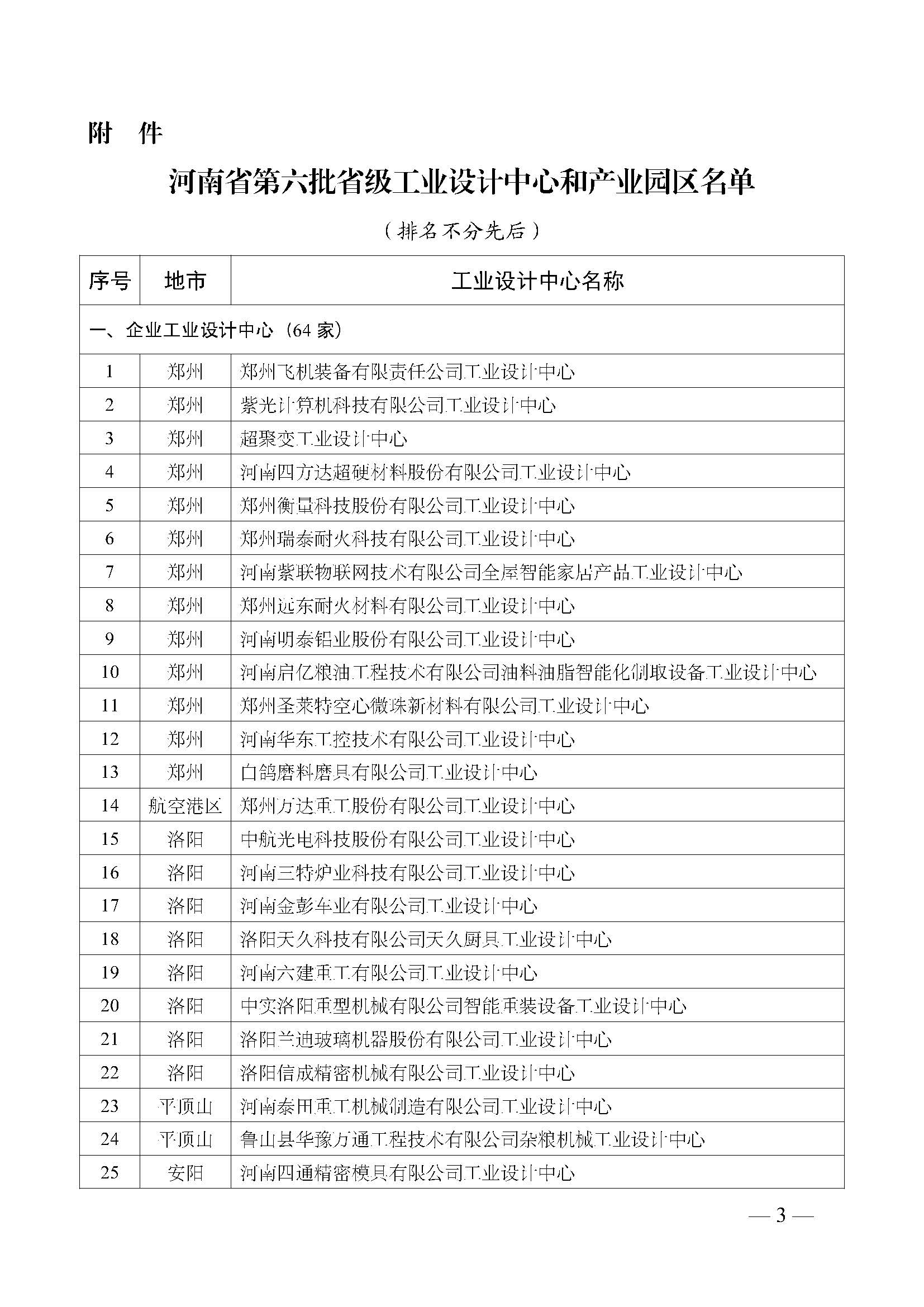 关于公布河南省第六批省级工业设计中心和产业园区名单的通知_页面_3.jpg
