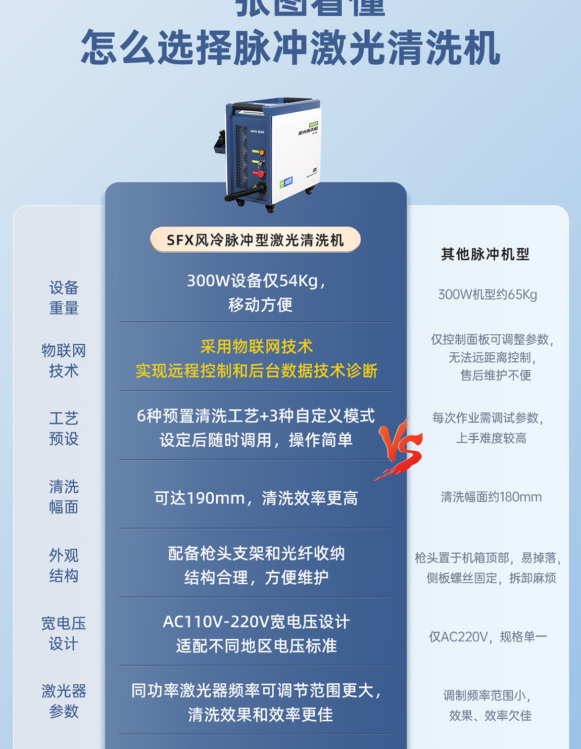AGQ-APQ风冷清洗机详情内贸-Q1013LYF-拷贝_03.jpg