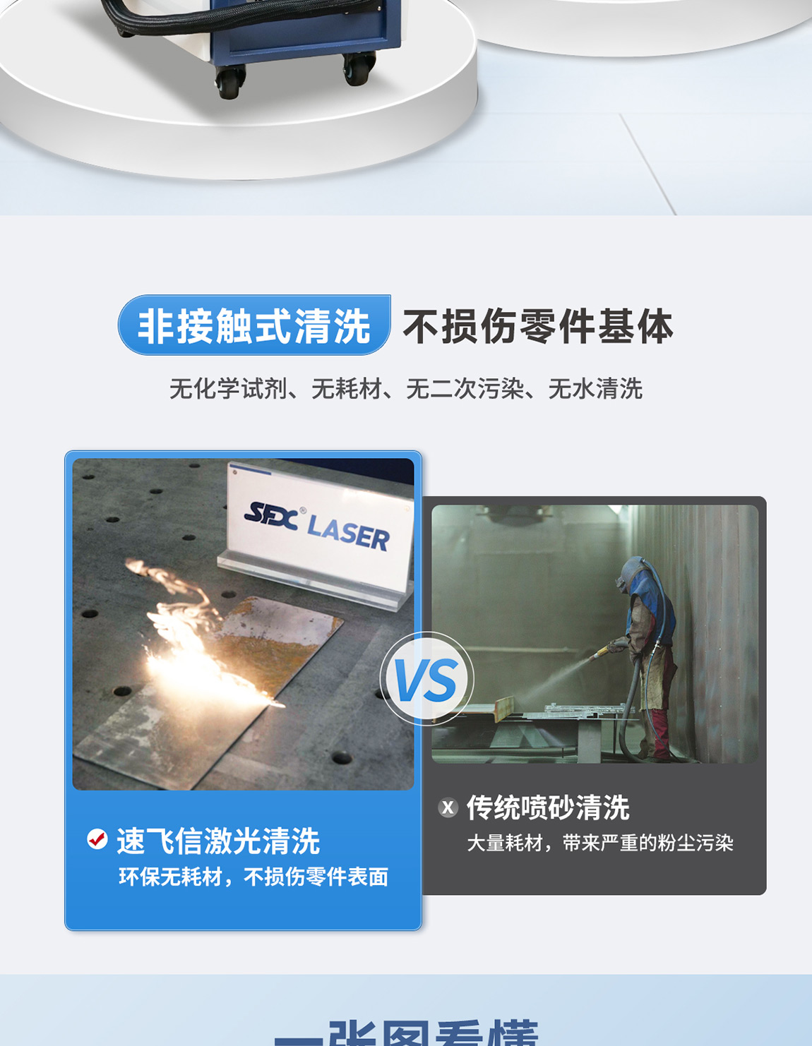 AGQ-APQ风冷清洗机详情内贸-Q1013LYF-拷贝_02.jpg